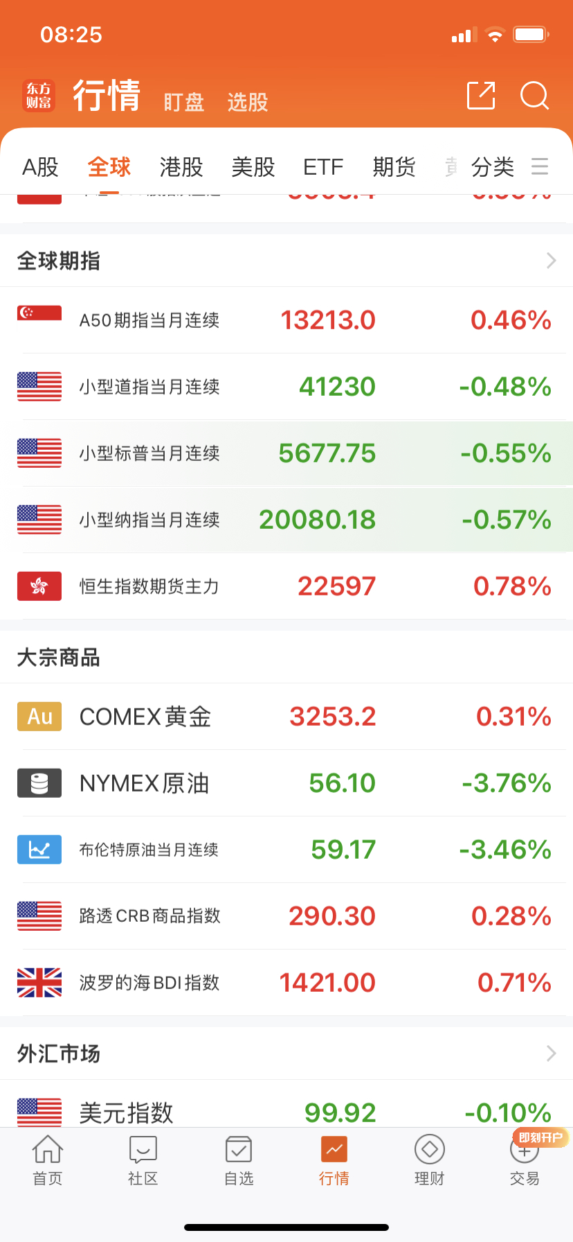 原油期货继续大跌！ ​​​