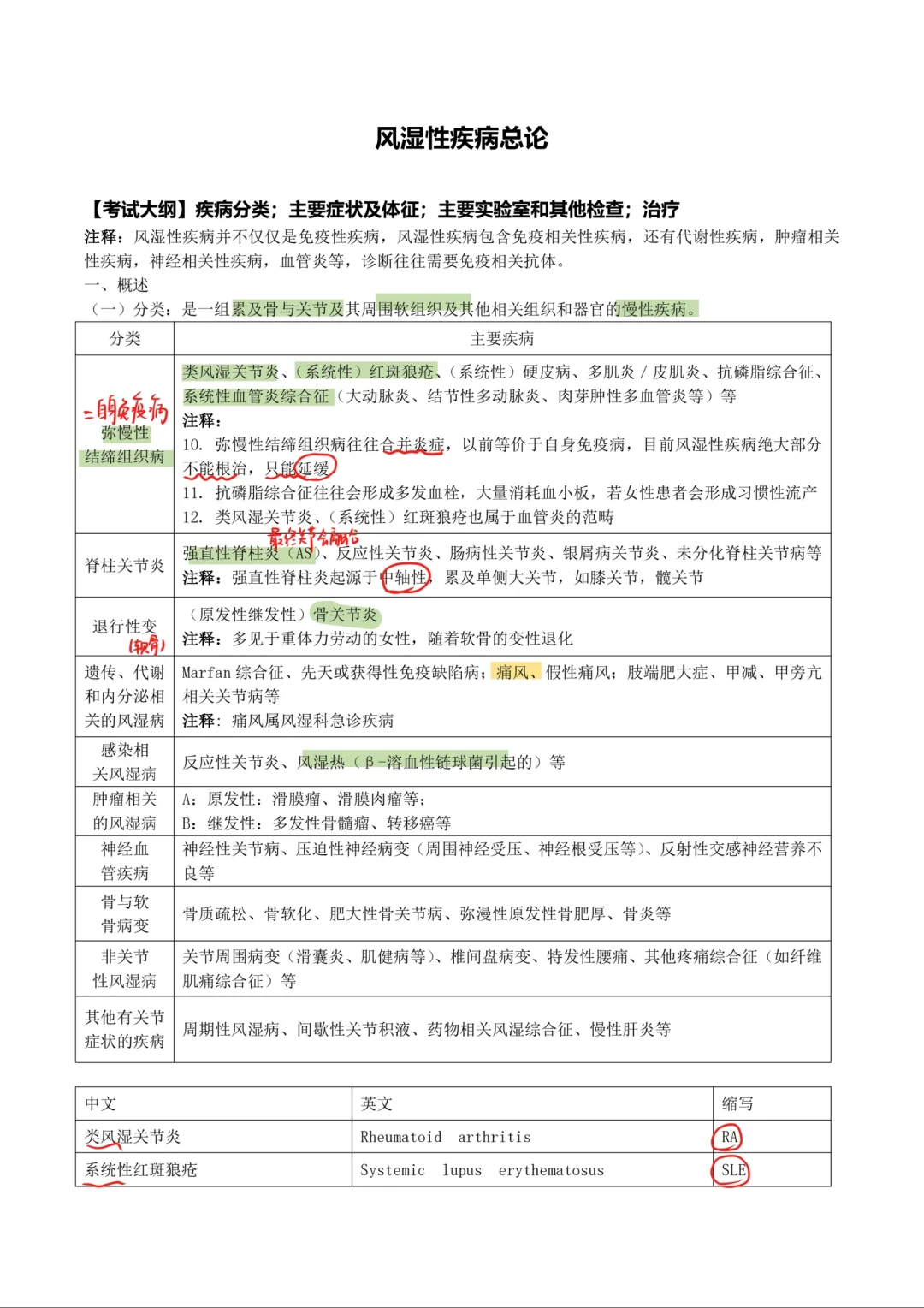 内科学-风湿性疾病总论