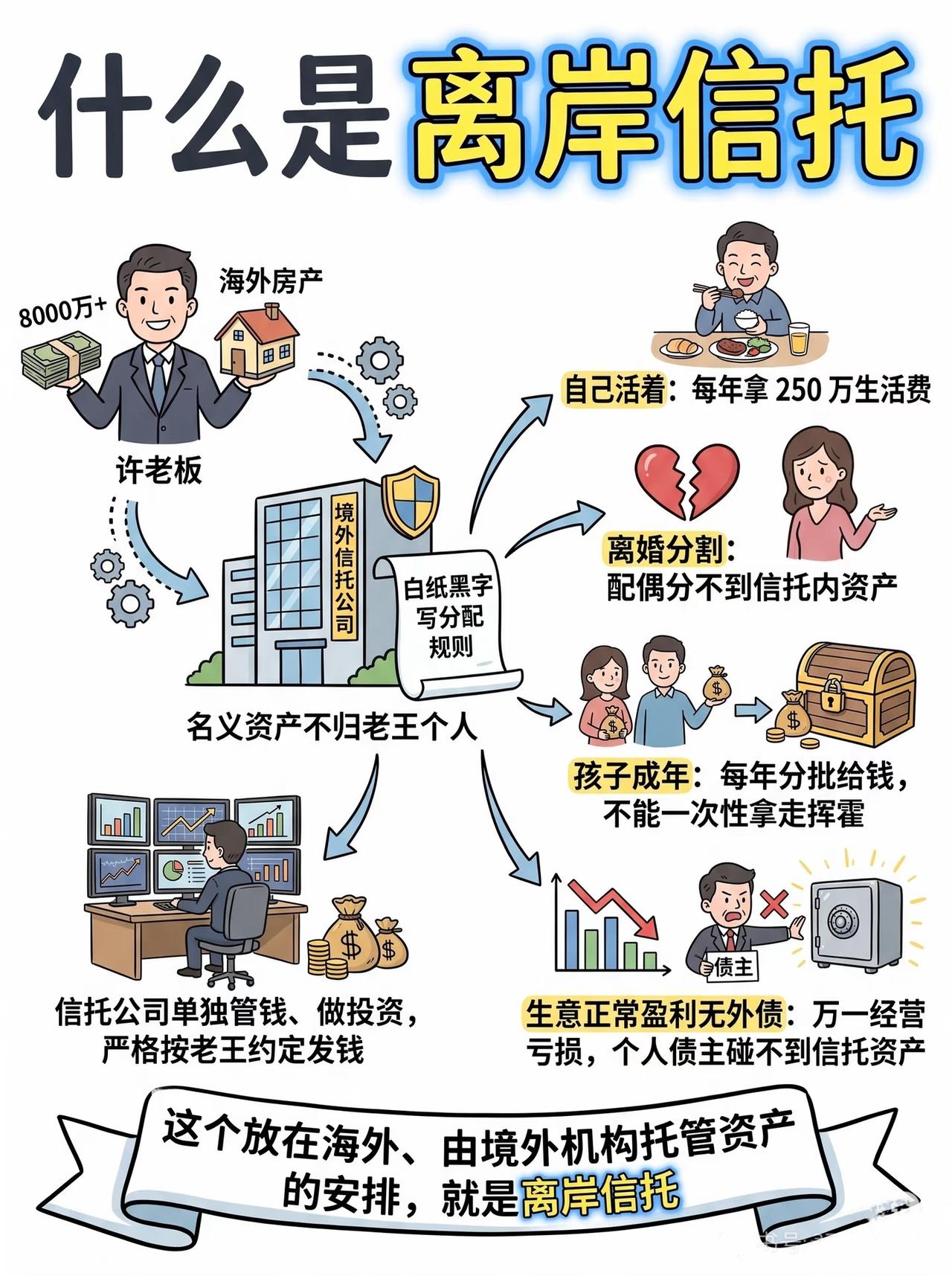 高净值人群未来的投资趋势如何