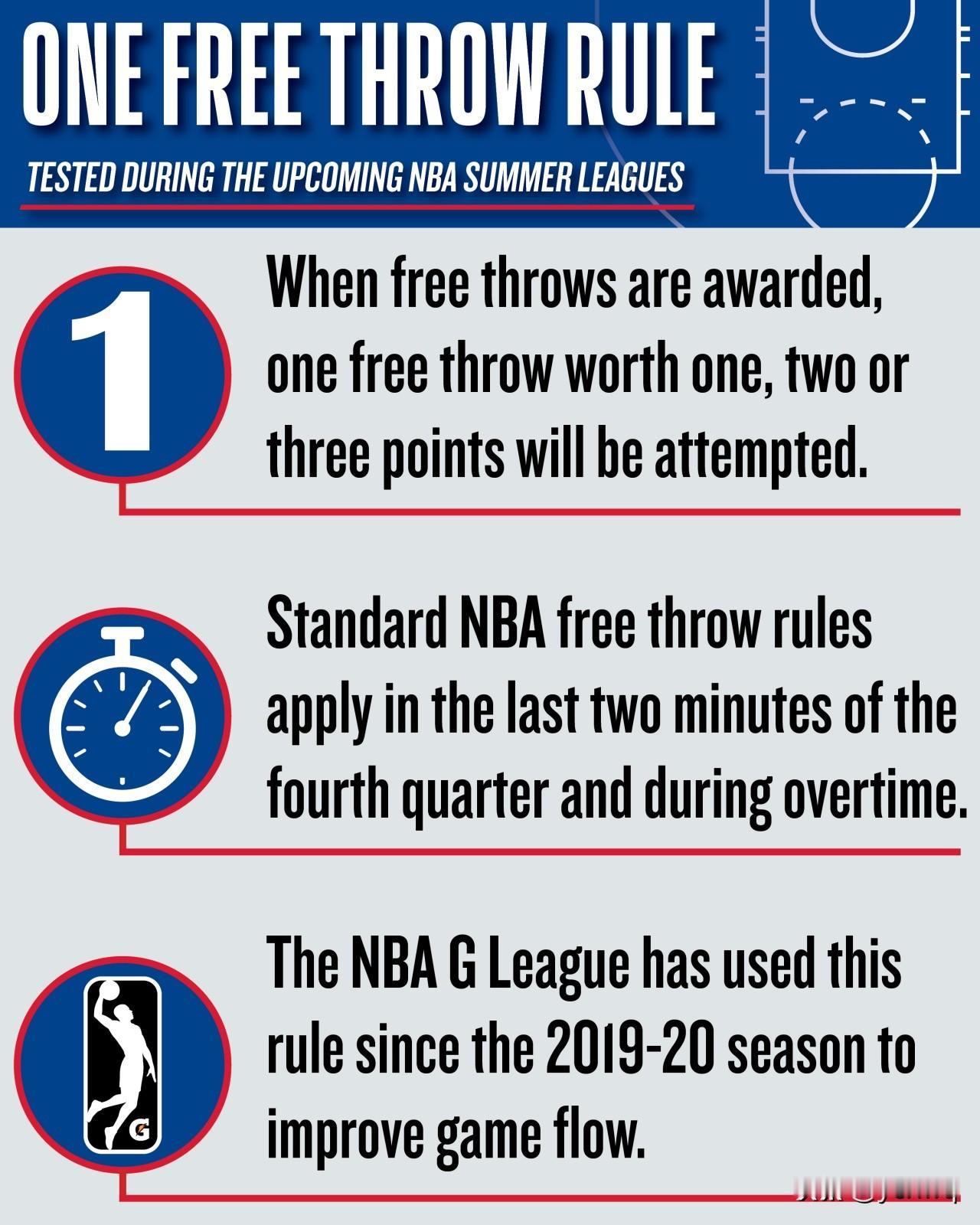NBA官方宣布，将在今年夏联中测试一项新的罚球规则，2分犯规3分犯规都将执行一次