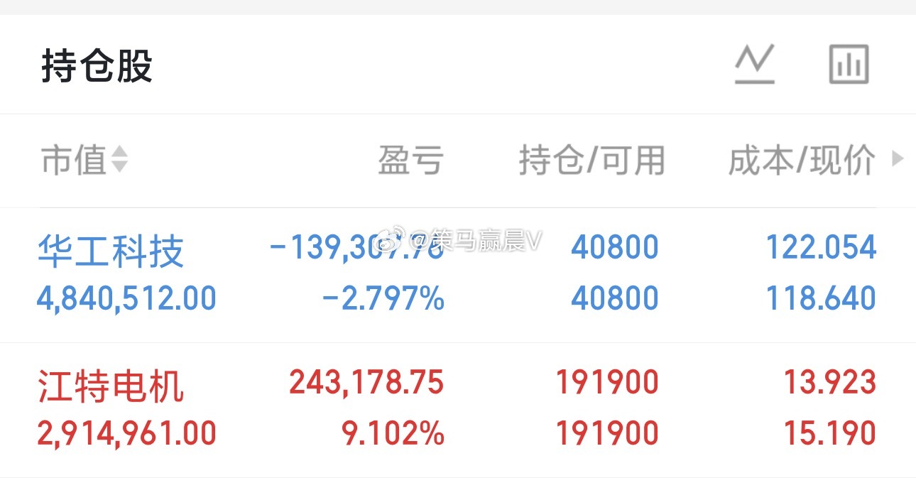 $江特电机 sz002176$ 不错，还没走，你们走了吗 