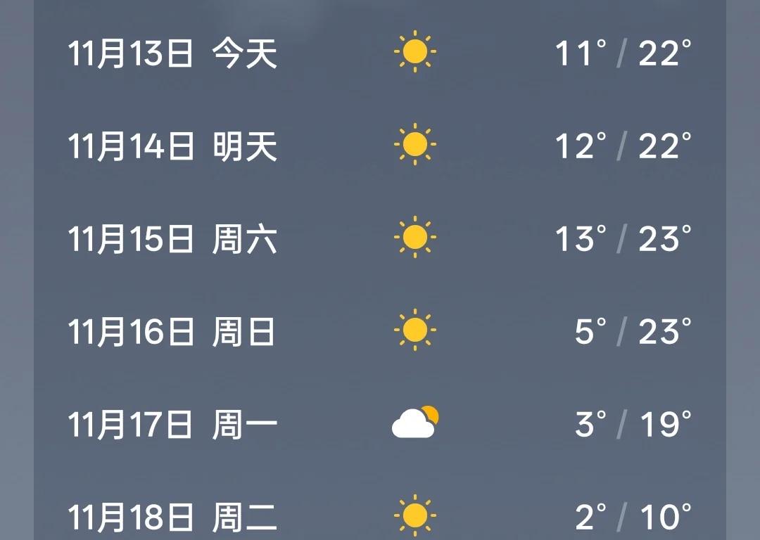 马上气温骤降，花友们要如何应对？！
季节变化温差大 我的养花日常