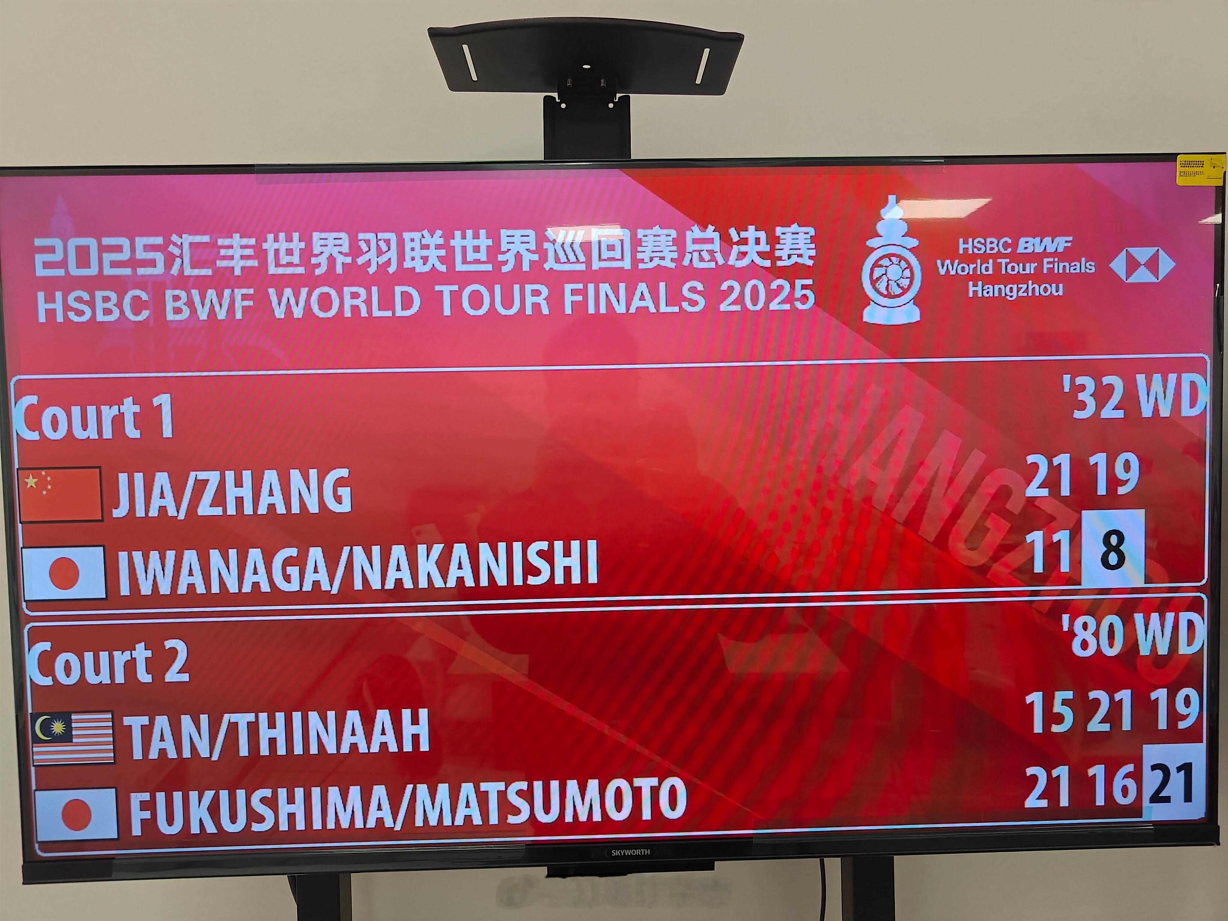 随着陈康乐/蒂娜不敌福岛由纪/松本麻佑，尚未结束比赛的贾一凡/张殊贤无缘小组出线