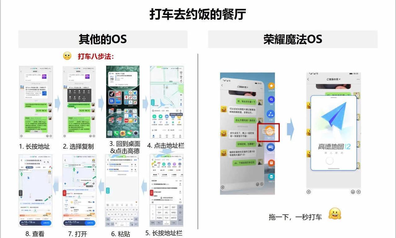 传统的OS打车：需要八步
魔法OS打车：仅需1步

这就是荣耀的MagicOS 