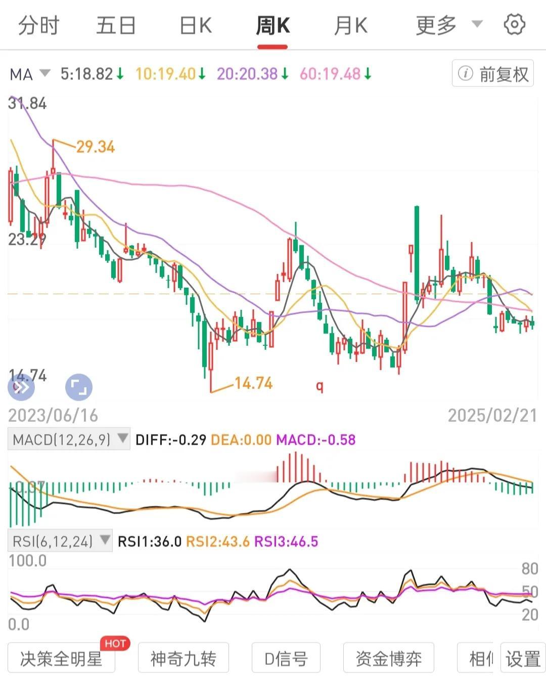 积累本金，做好场外资金的后勤保障。筹集周线级别波段运营的专用浮筹。
建造股权分红