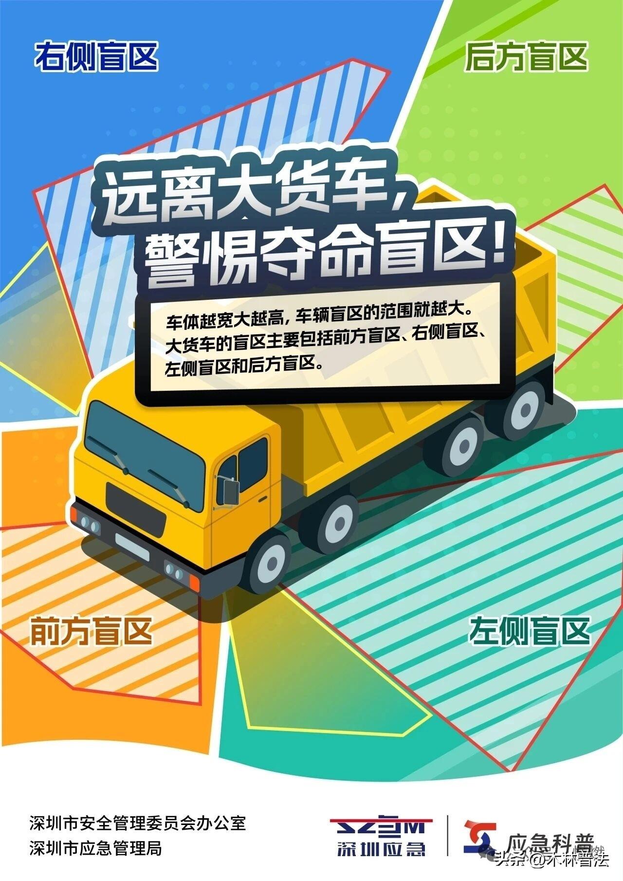 🚚 大货车盲区警示：车体越大盲区越大，前、后、左、右均存在致命盲区，路遇大车请
