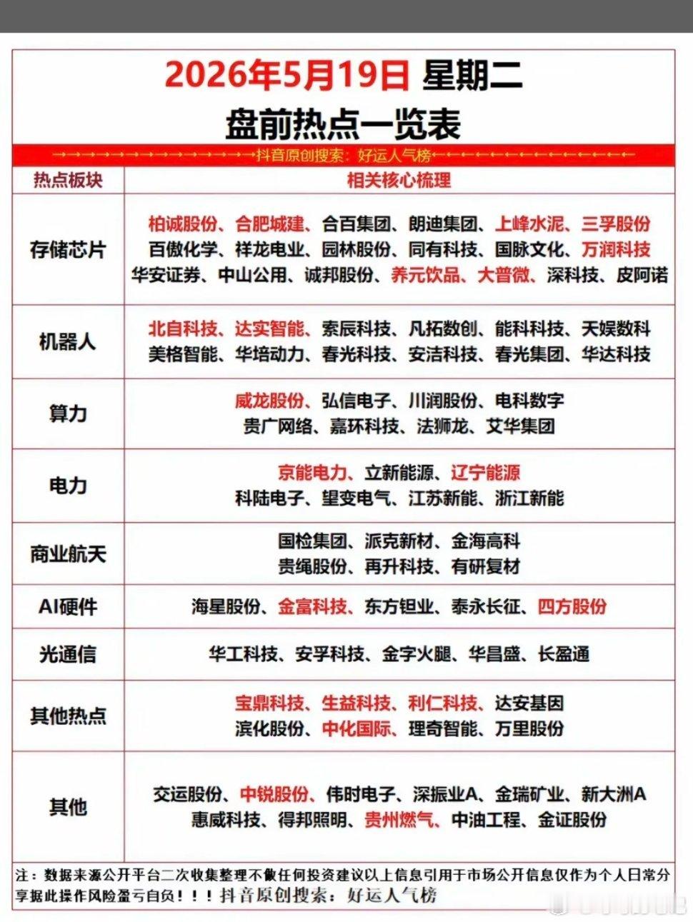 5.19周二  市场热点方向+逻辑！1.存储芯片2.机器人3.算力+电力4.商业
