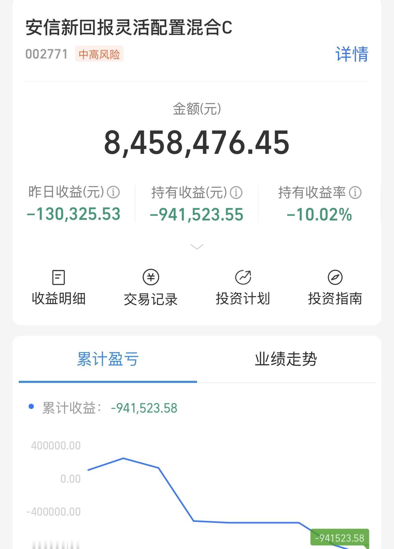 每天准时扣款，已经100万了，差不多就行了，给条活路吧！外围科技没起来，今天观望