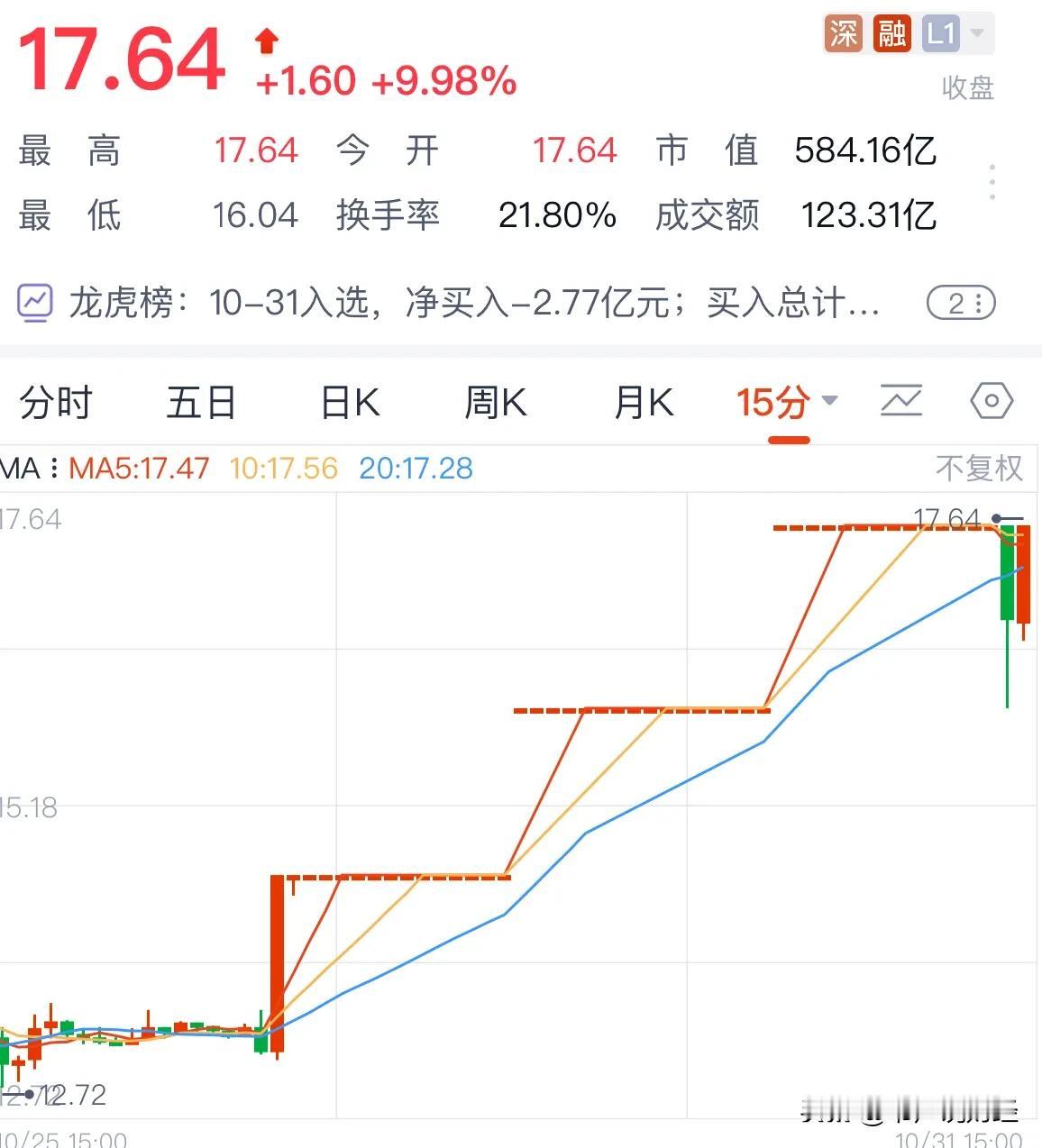 A股今天几十只妖股尾盘跳水明天要大跌？高手专业极致预判：2024年10月31日很