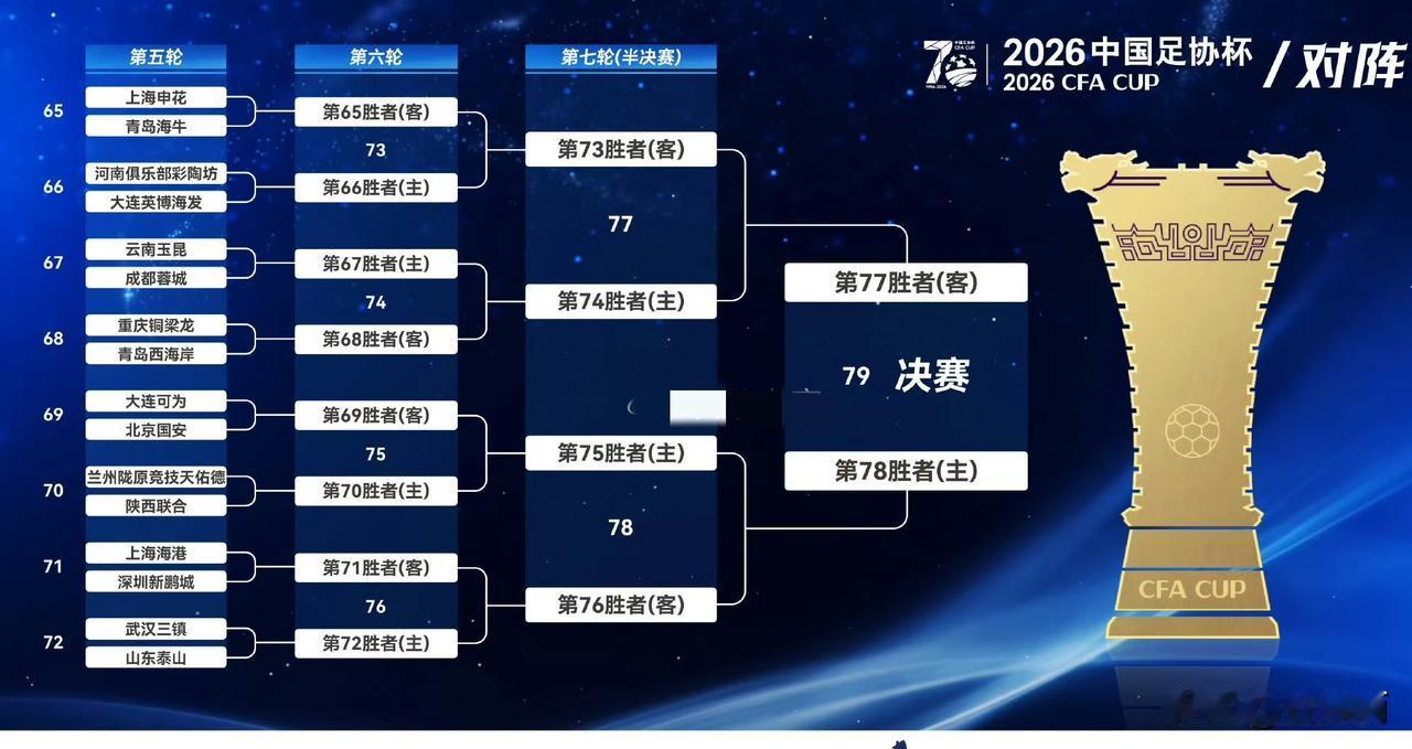 2026年中国足协杯16强抽签结果出炉，北京国安运气不错几乎可以躺进四强。
这次