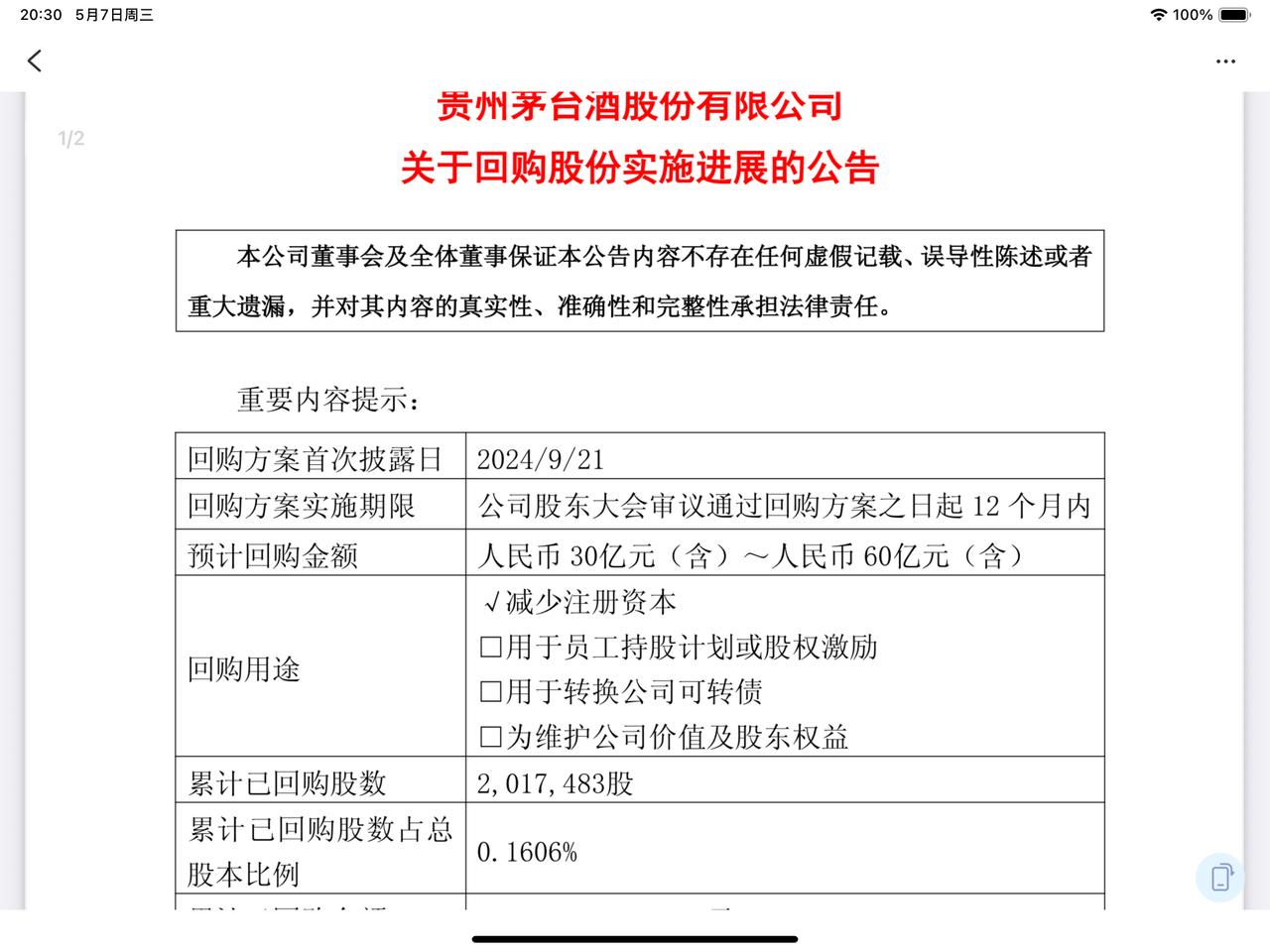 茅台已经回购202万股，金额超过30亿元，达到了此轮回购的低线。4月以来茅台回购