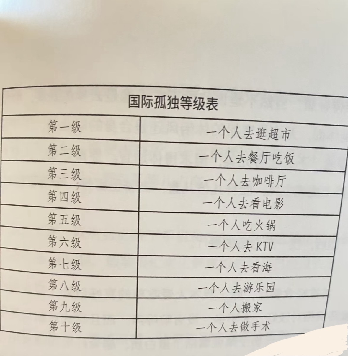 哪个爱自魔的群居动物做的表，喜欢独处的人没惹 