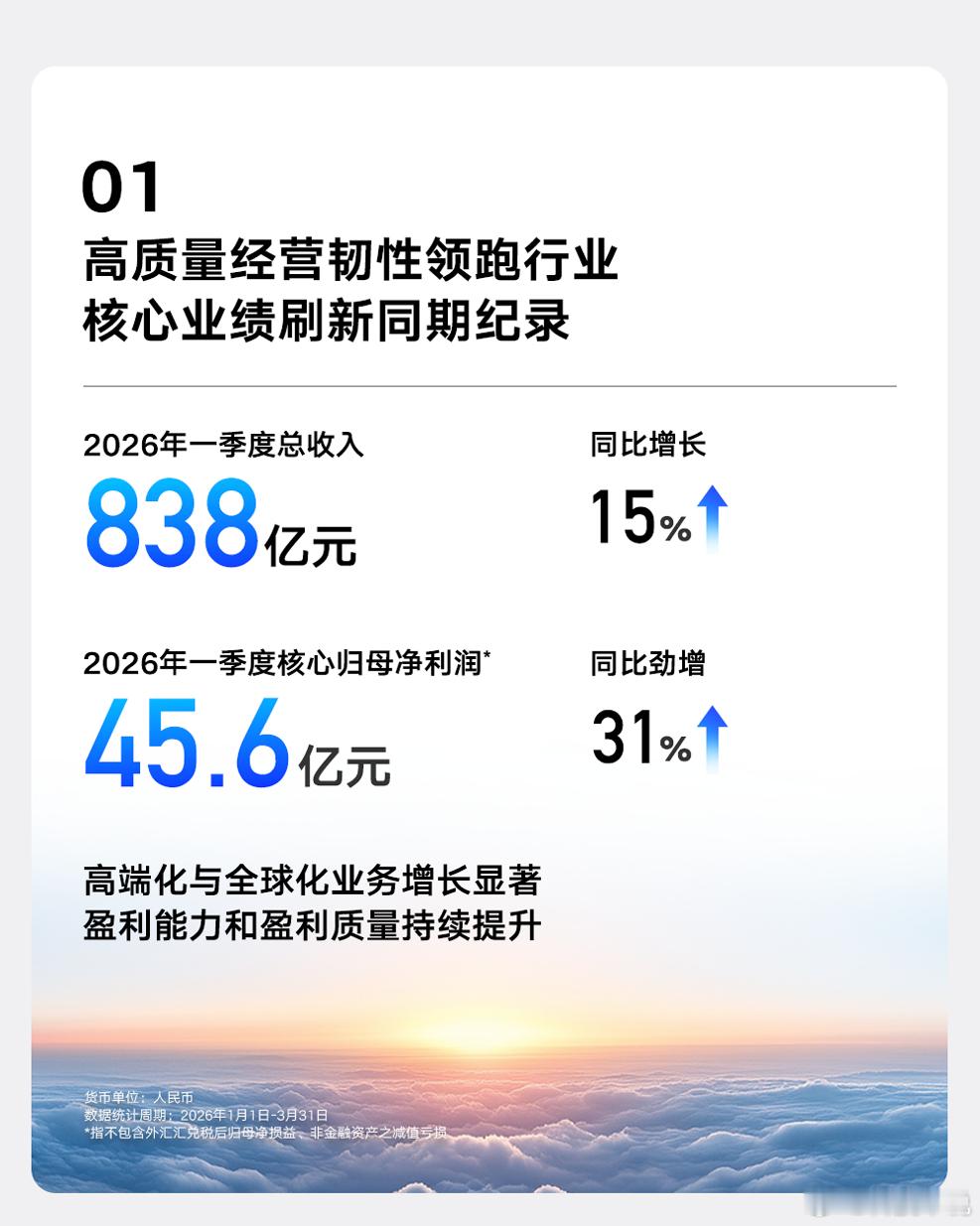 2026年一季度，吉利交出超亮眼成绩单：营收首破838亿，同比增15%，核心归母