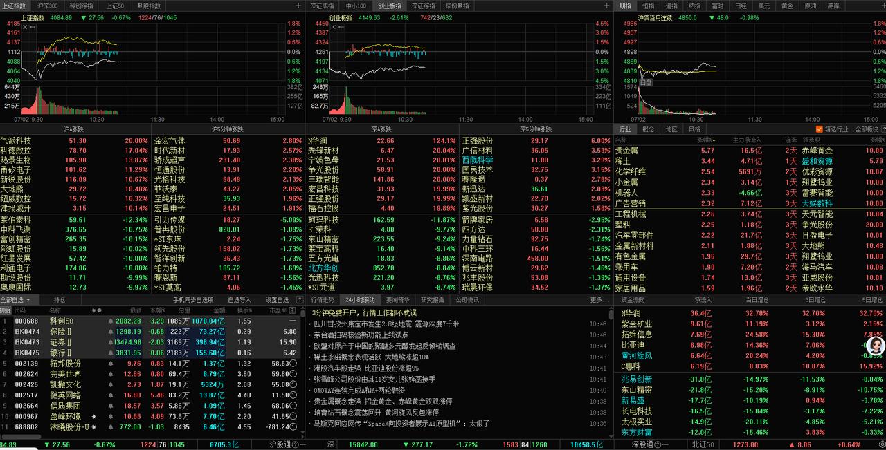 指数延续高位震荡 高低切换风格渐明

早盘，A股三大指数呈现明显的分化走势。沪指