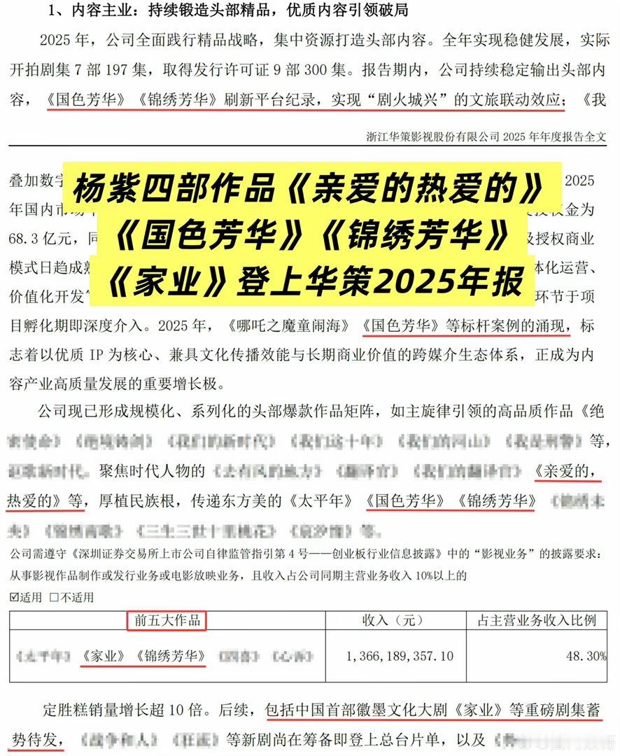 杨紫 财报宠儿｜华策×芒果双认证华策财报提及杨紫作品14次，芒果财报提及5次，年