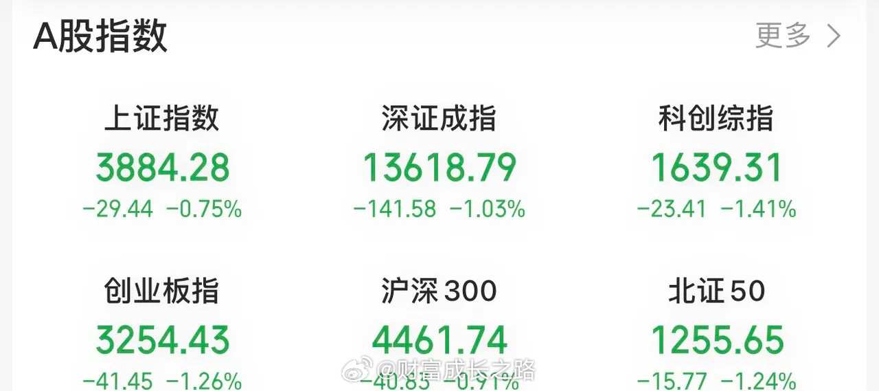 外围扰动下，A股震荡蓄势中，珍惜慢牛下每一次深度调整中带来的新机会       