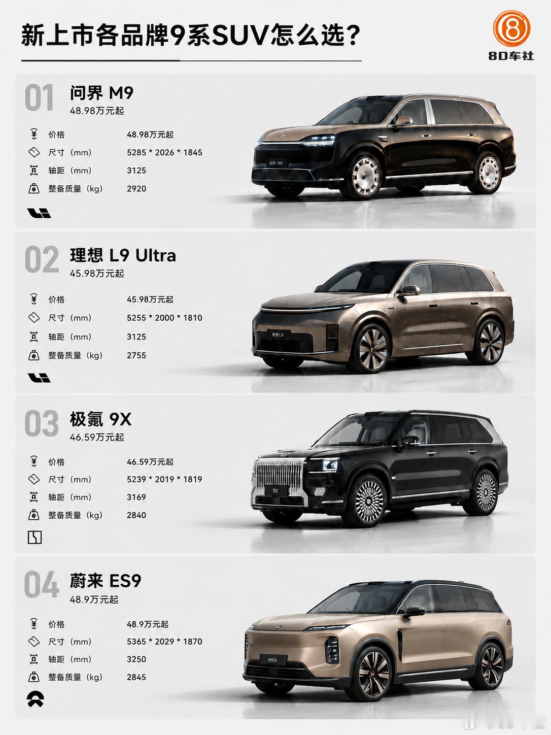 8款热门9系SUV，尺寸&重量核心对比近期上市的多款中大型/大型SUV，都以“9