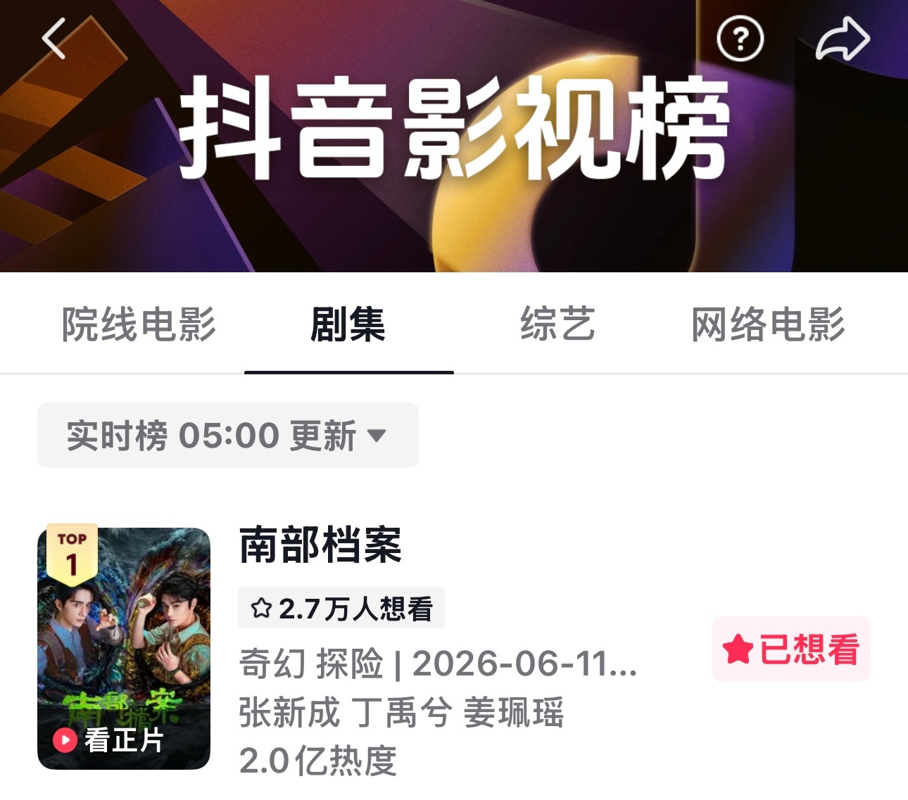 4个小时内从1.8亿涨到2亿！！ 恭喜南部档案🫘实时热度突破2亿，假期辛苦大家