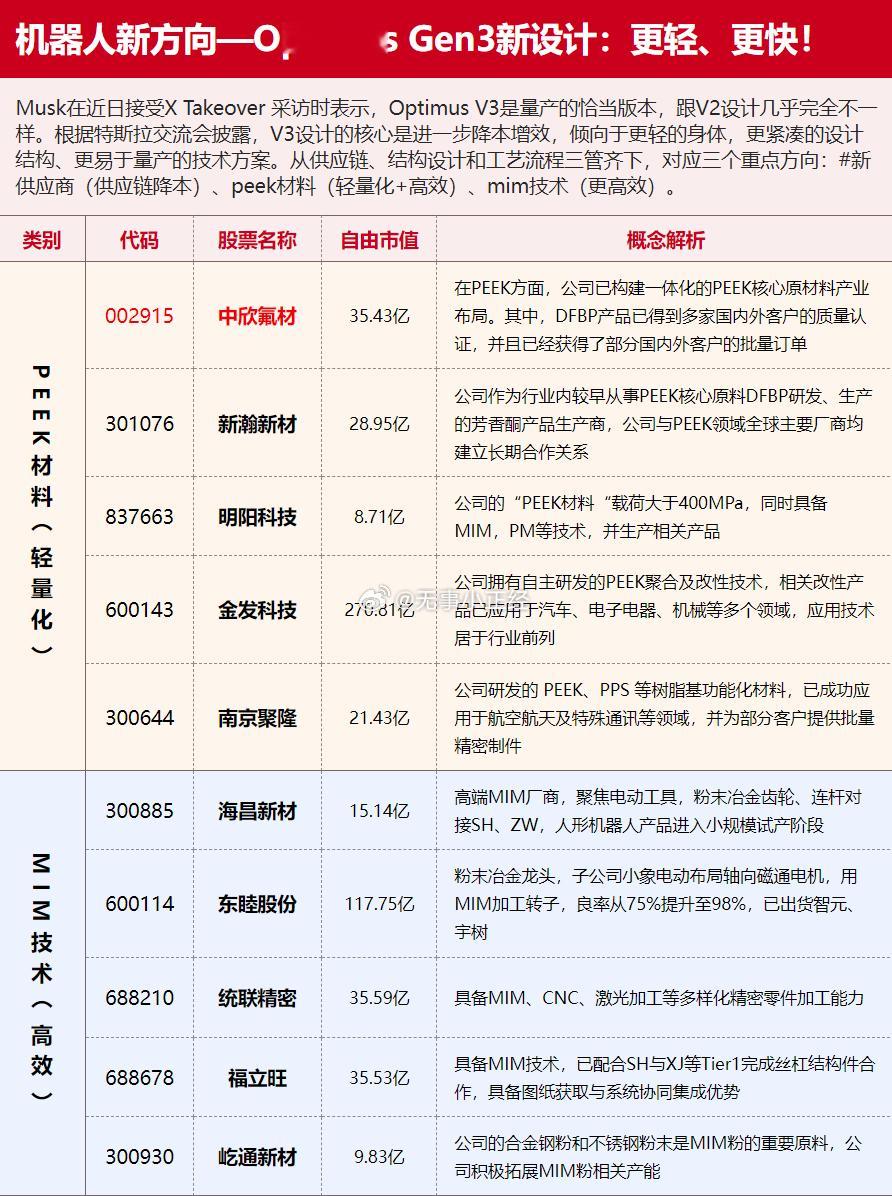 机器人新方向，Optimus Gen3新设计概念股 ​​​
