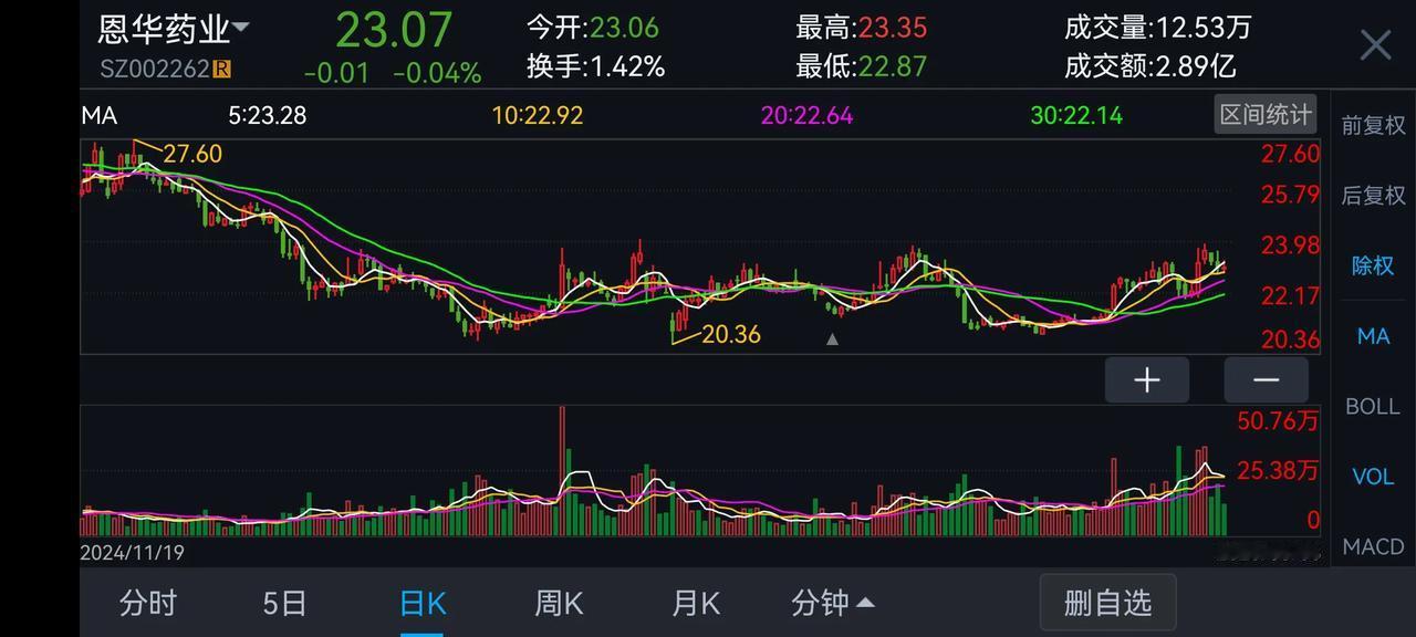 本周重点推荐麻醉，精神用药赛道龙头企业——恩华药业，净利润10年持续增长，19P