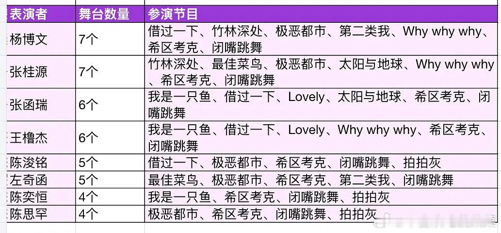 tg 四代两天舞台汇总 