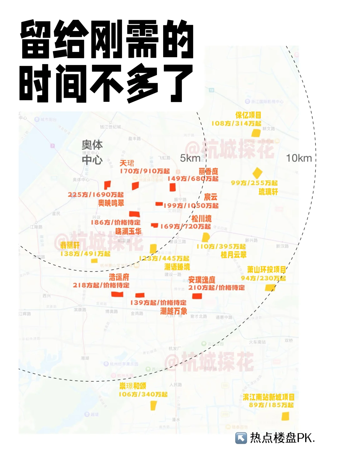 2025杭州买房避坑对比（一）萧山区