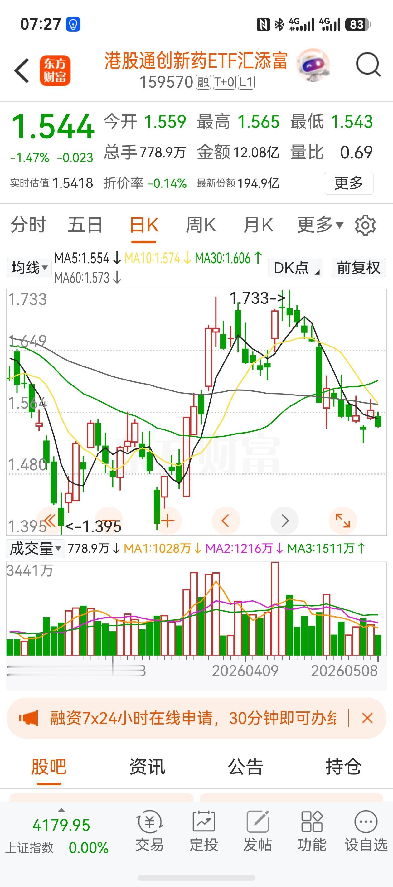 创新药板块可以入手了！？利好不断的创新药板块为什么总是一日游行情？风水轮流转，什