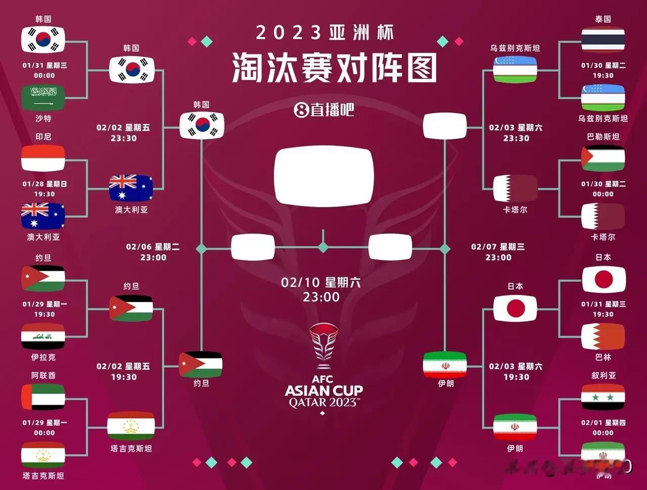   

1、卡塔尔——作为东道主，我有主场优势；重金之下必有勇夫，我会继续前进。
