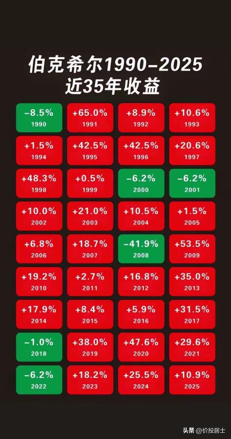 这一大早开盘就砸盘砸的昏天暗地啊[笑哭]挺好的，既然要洗盘就洗的彻底一些吧!估计