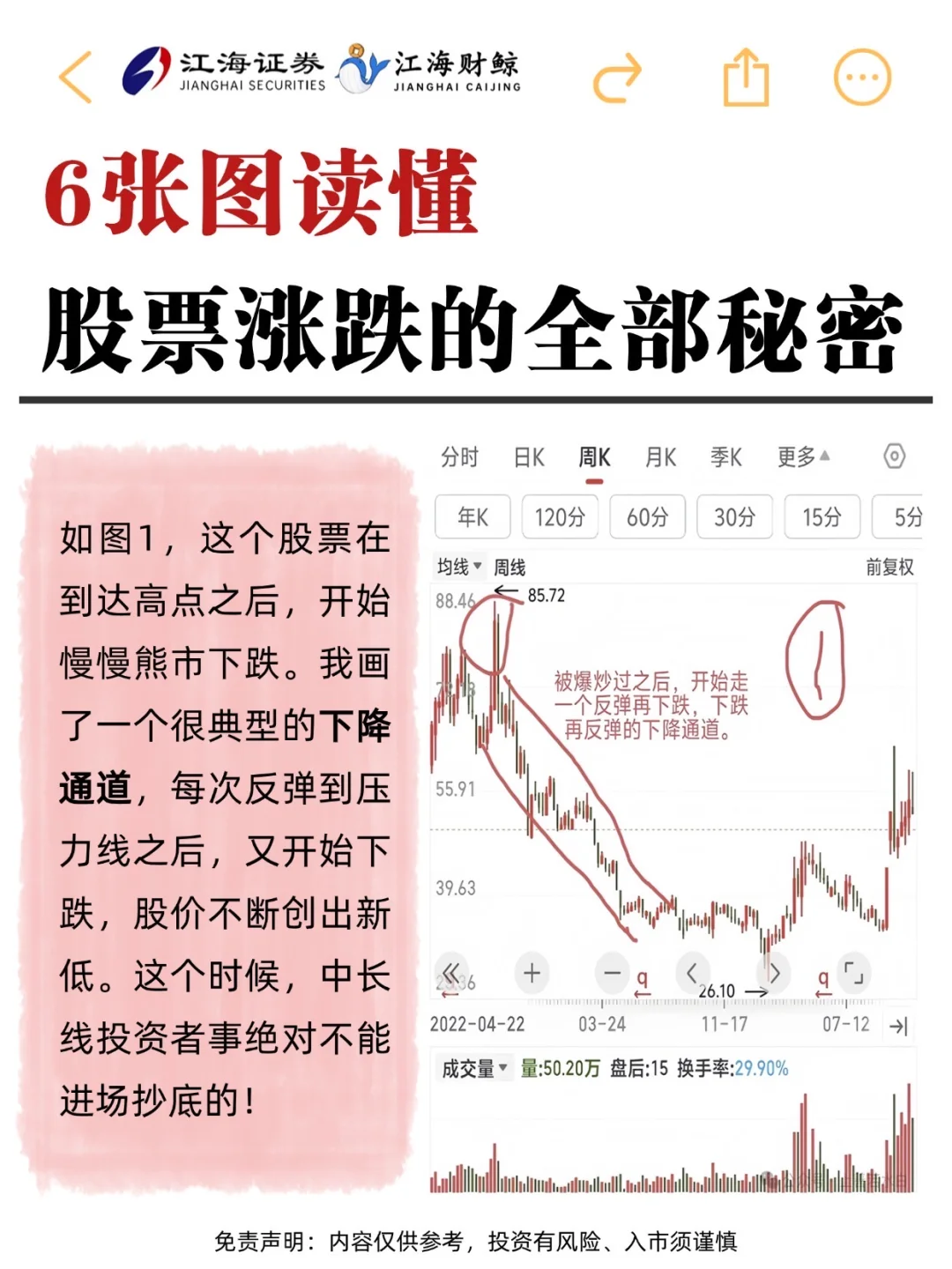 🔥6张图读懂，股票涨跌的全部秘密