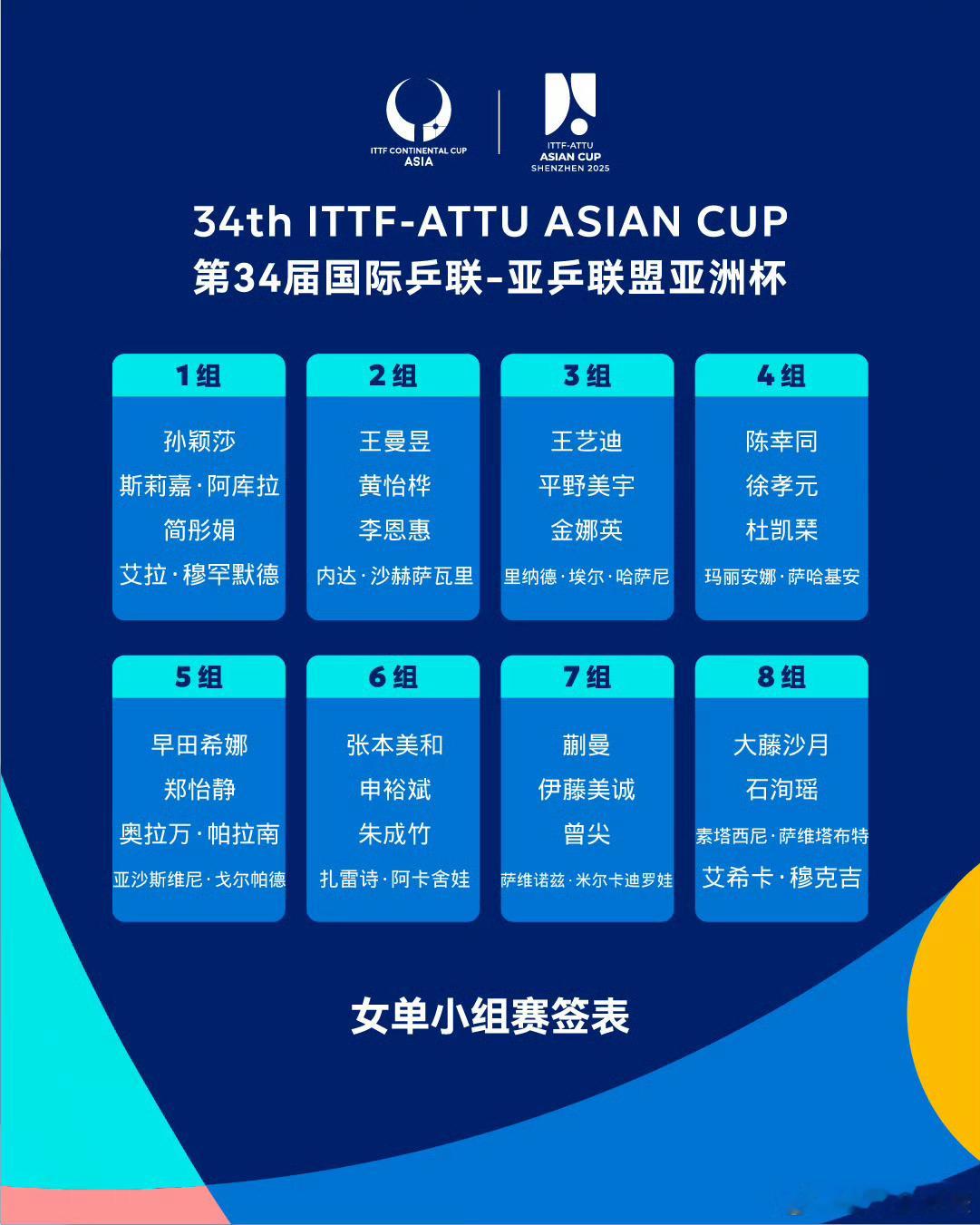 2025亚洲杯  亚洲杯赛制及赛程1⃣第一阶段小组赛：4人一组，5局3胜，循环赛