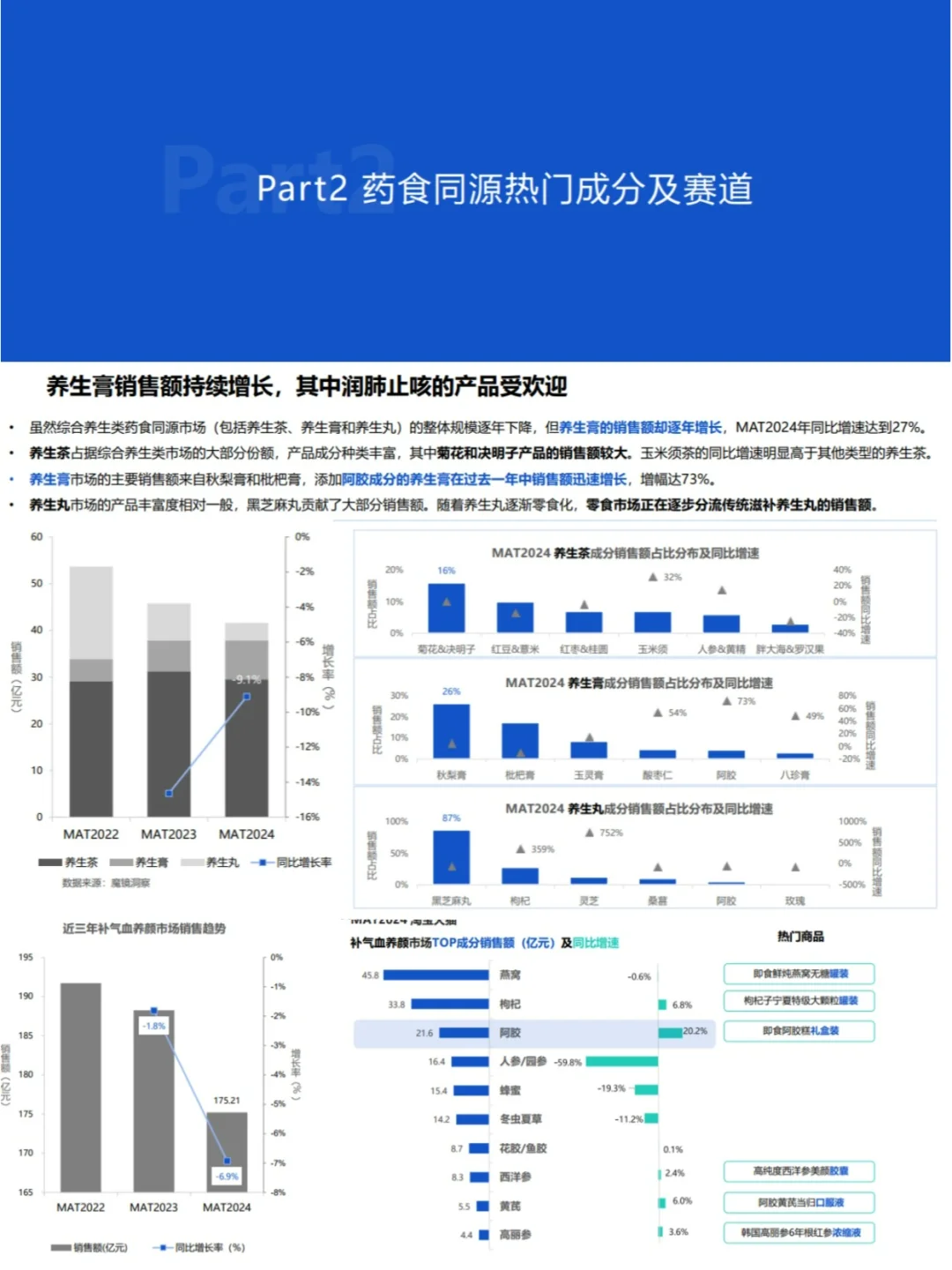  2024药食同源保健品滋补品行业分析