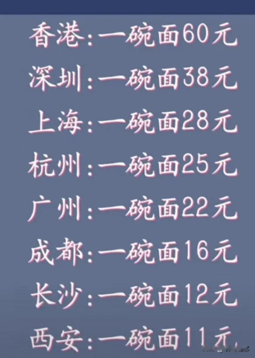 同是一碗面，不同的地方，价格差别大，正好反映出当地的收入和消费水平。
     