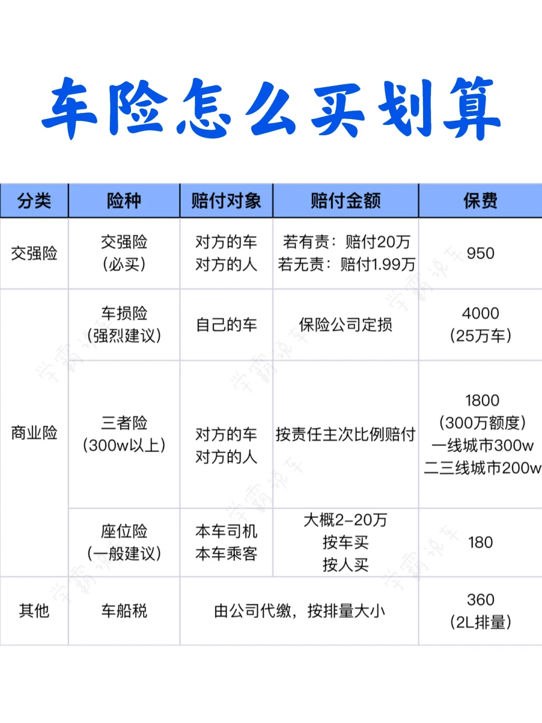 车险快到期了，昨天一共收到69个车险电话☎️