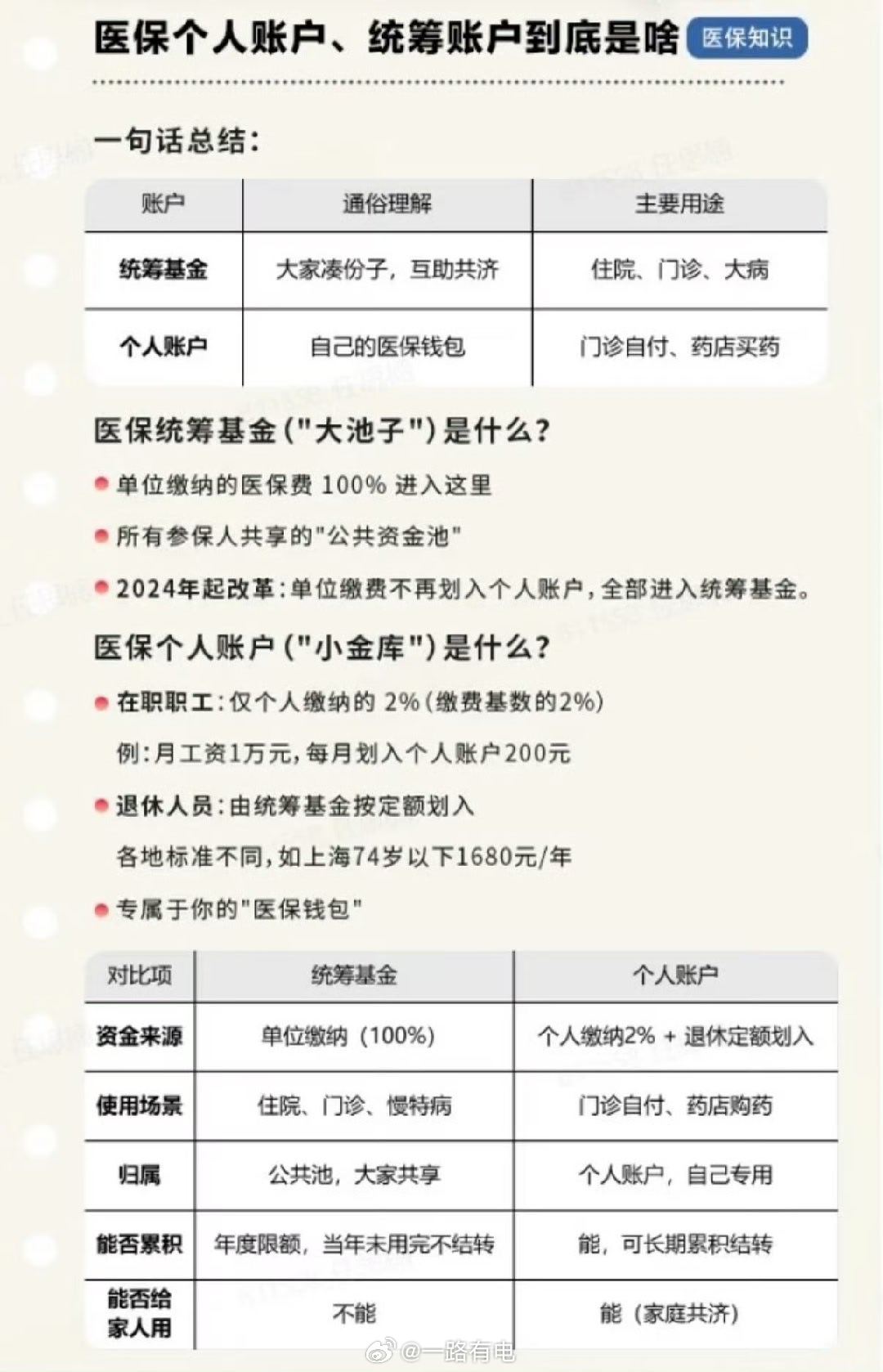 医保个人账户里的钱怎么用才不浪费医保个人账户里的钱怎么用？很多人不清楚，米面油、