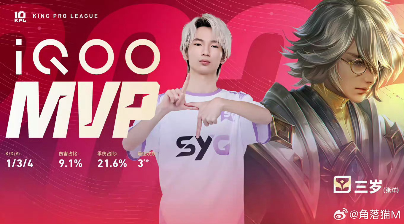 恭喜SYG拿下今日比赛的胜利！三岁拿下三连MVP！三岁三连MVPSYG战胜WE