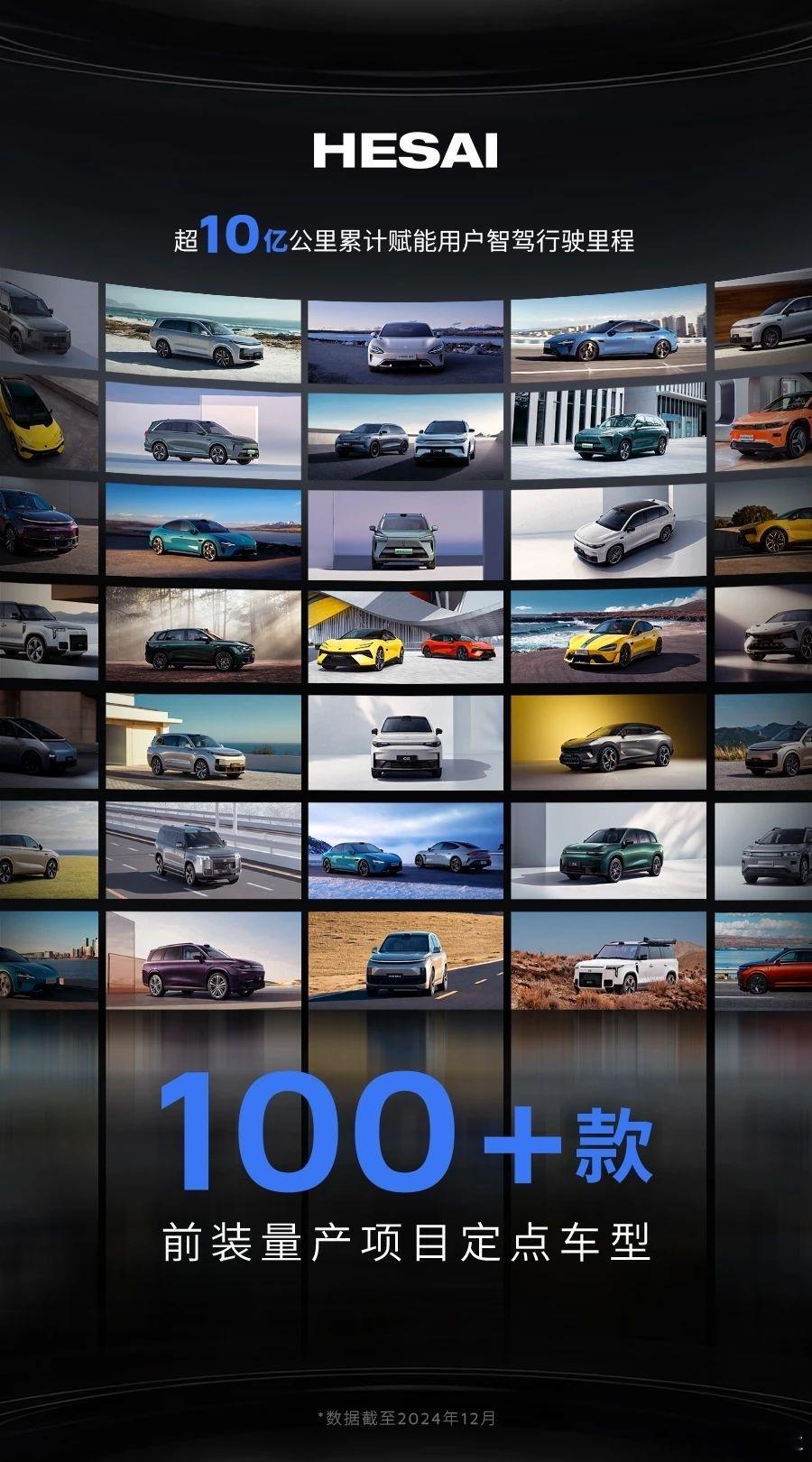 禾赛科技宣布，新获国内三家销量 Top 5 车企的十余款量产车型定点。加上近期获
