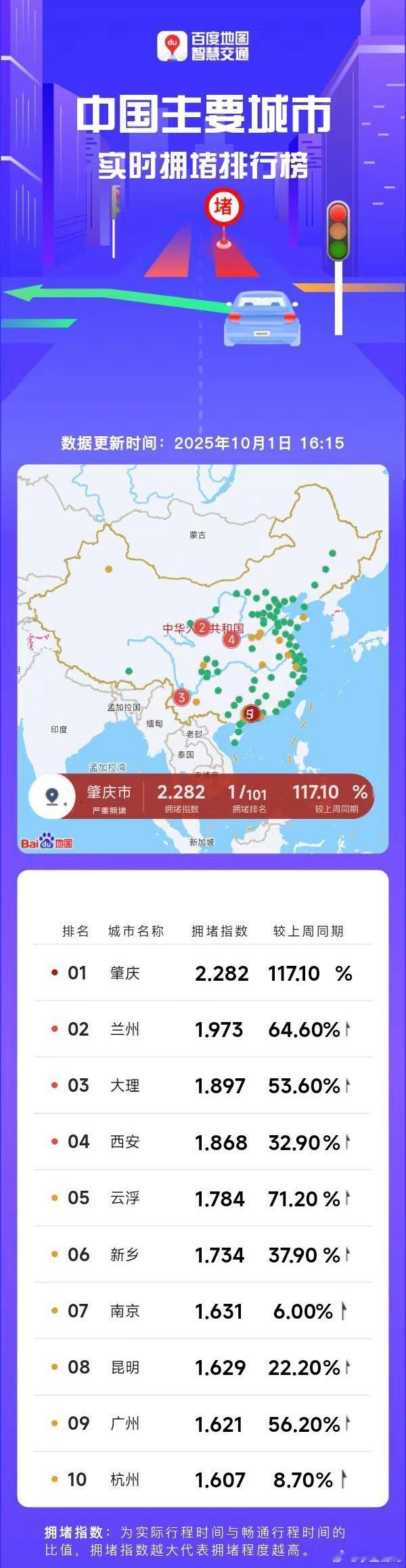 十一全国最塞城市，竟然系肇庆！往广西方向这么多车吗？ ​​​
