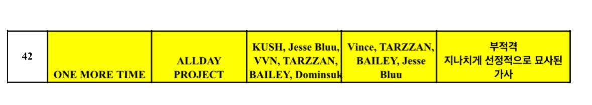 【Theqoo】ALL DAY PROJECT新曲被KBS审查驳回，理由是“不合