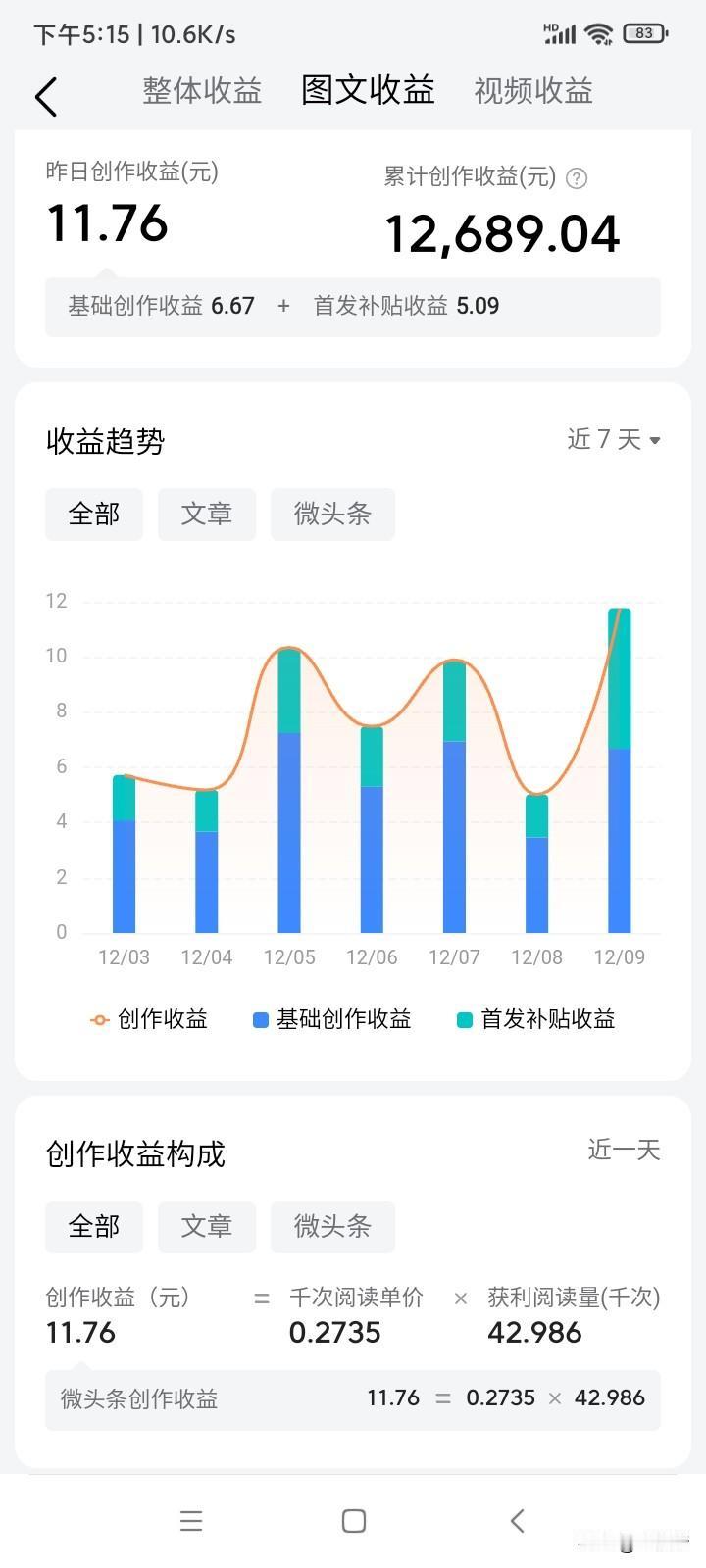 今天的收益11.76元，估计给很多条友拉后腿了吧，其实头条以前也给过我机会，当时