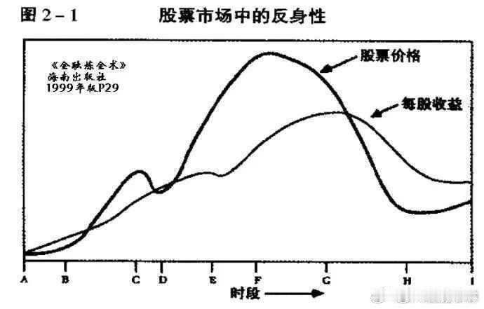 高景气周期行业的股价见顶要早于业绩见顶存储反攻了