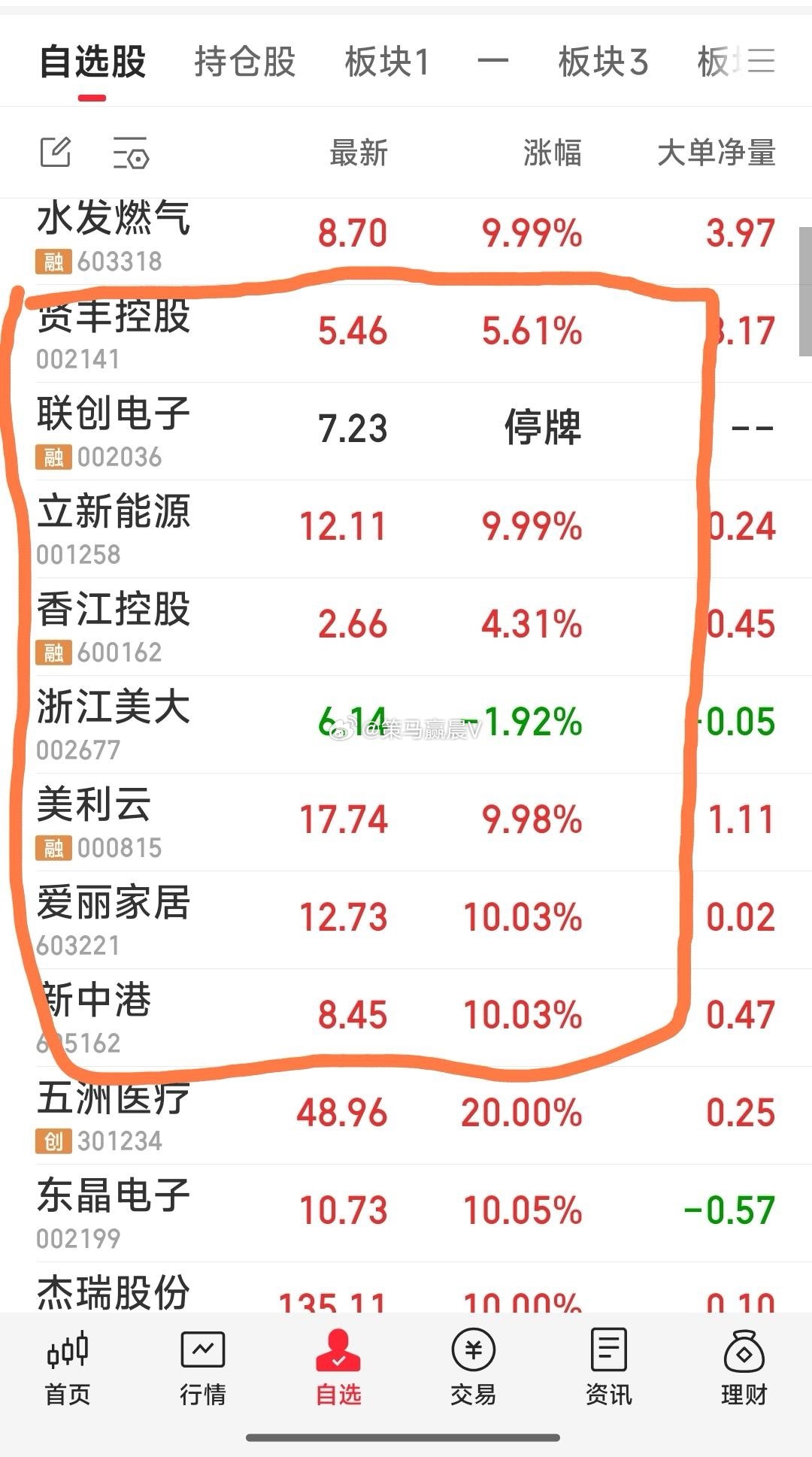 【现关注的八头牛】跟踪票：爱丽家居，新中港，立新能源，香江控股，浙江美大，美利云