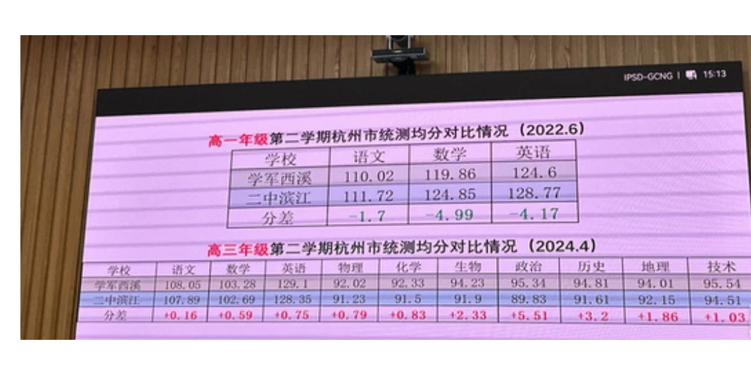 学军西溪VS二中滨江：三年来市统测成绩波动