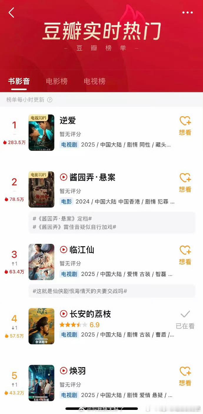 逆爱截爆暑假档逆爱实时热门登顶 omg逆爱实时热门登顶啦 ​ ​​​