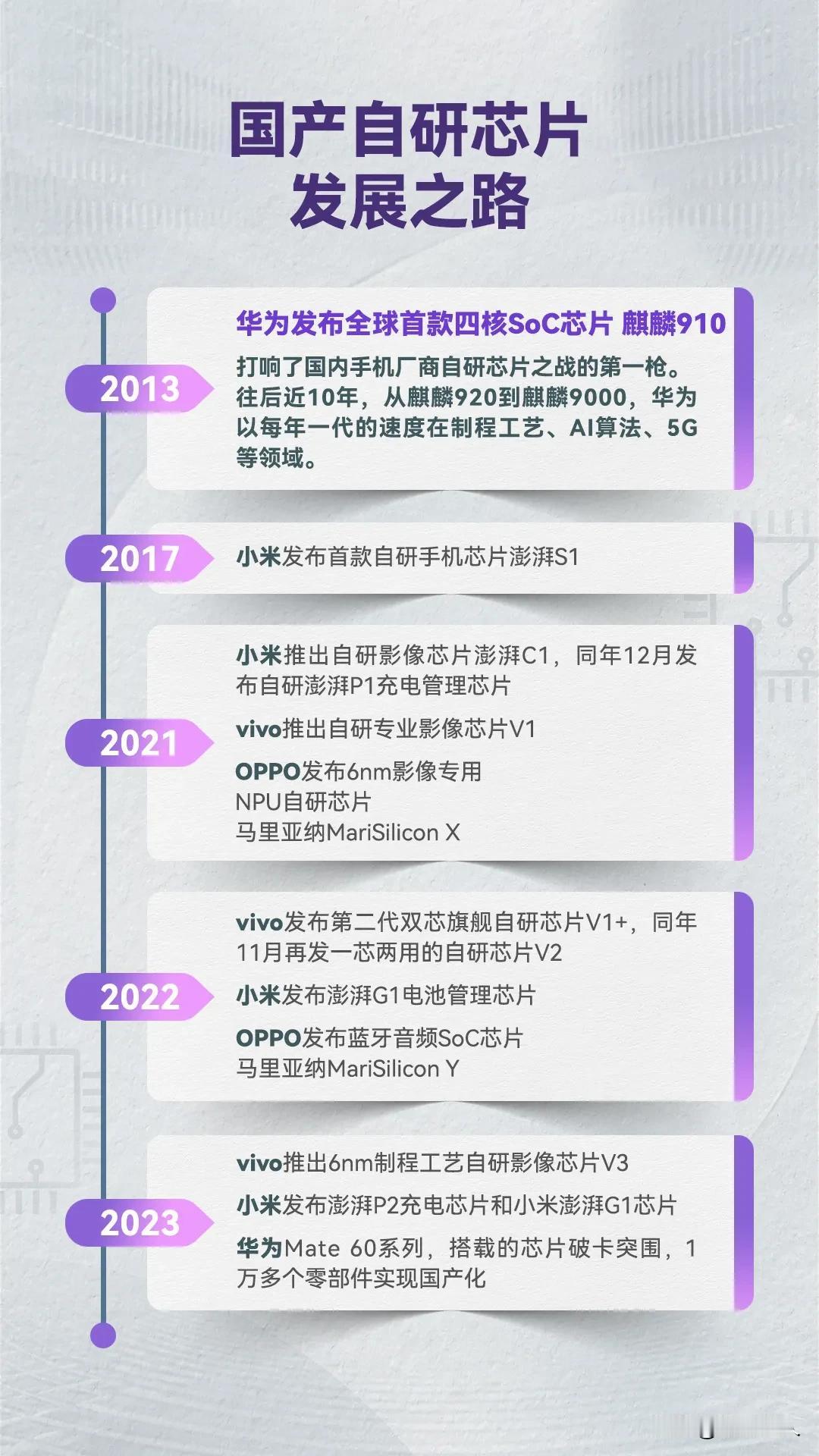 大家如果仔细研究了下这些年的手机创新，发现还有很多由华为首发的黑科技。除了大家熟