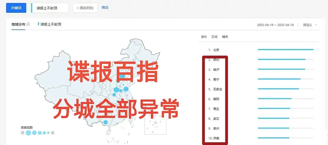 异常上不封顶