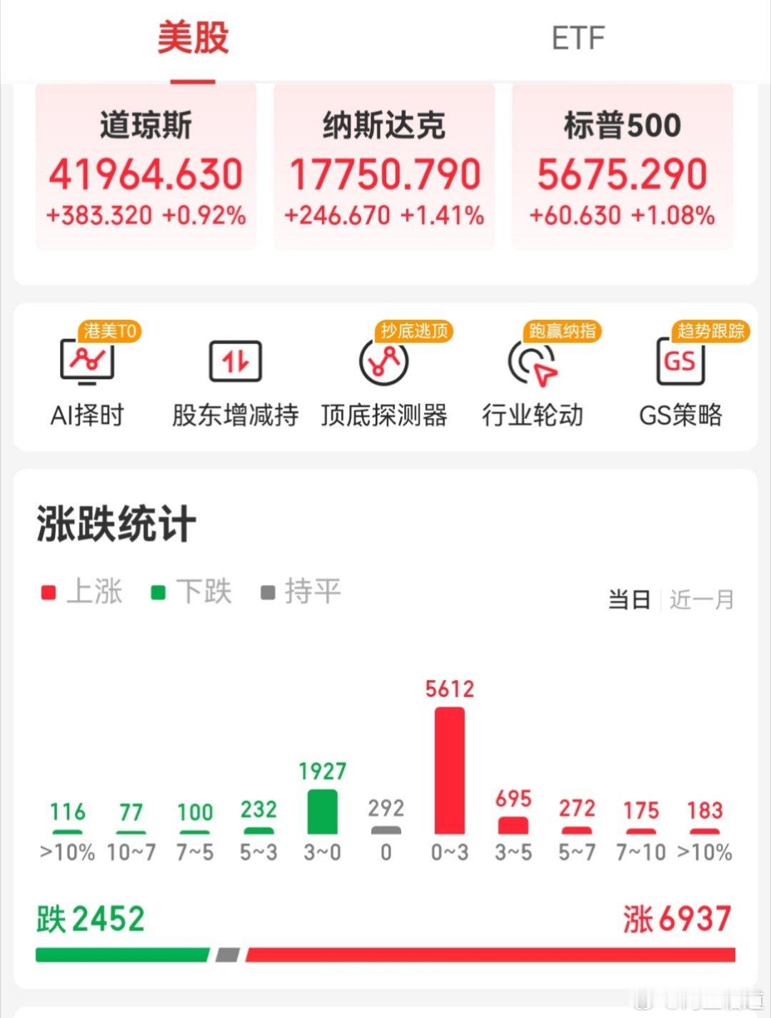 【周三外围市场：美股三大指数集体收涨热门中概股涨跌不一  夜盘富时A50指数微跌