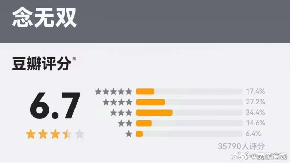 念无双豆瓣6.7念无双豆瓣开分了念无双豆瓣开分了，6.7，[抓狂][抓狂] ​​