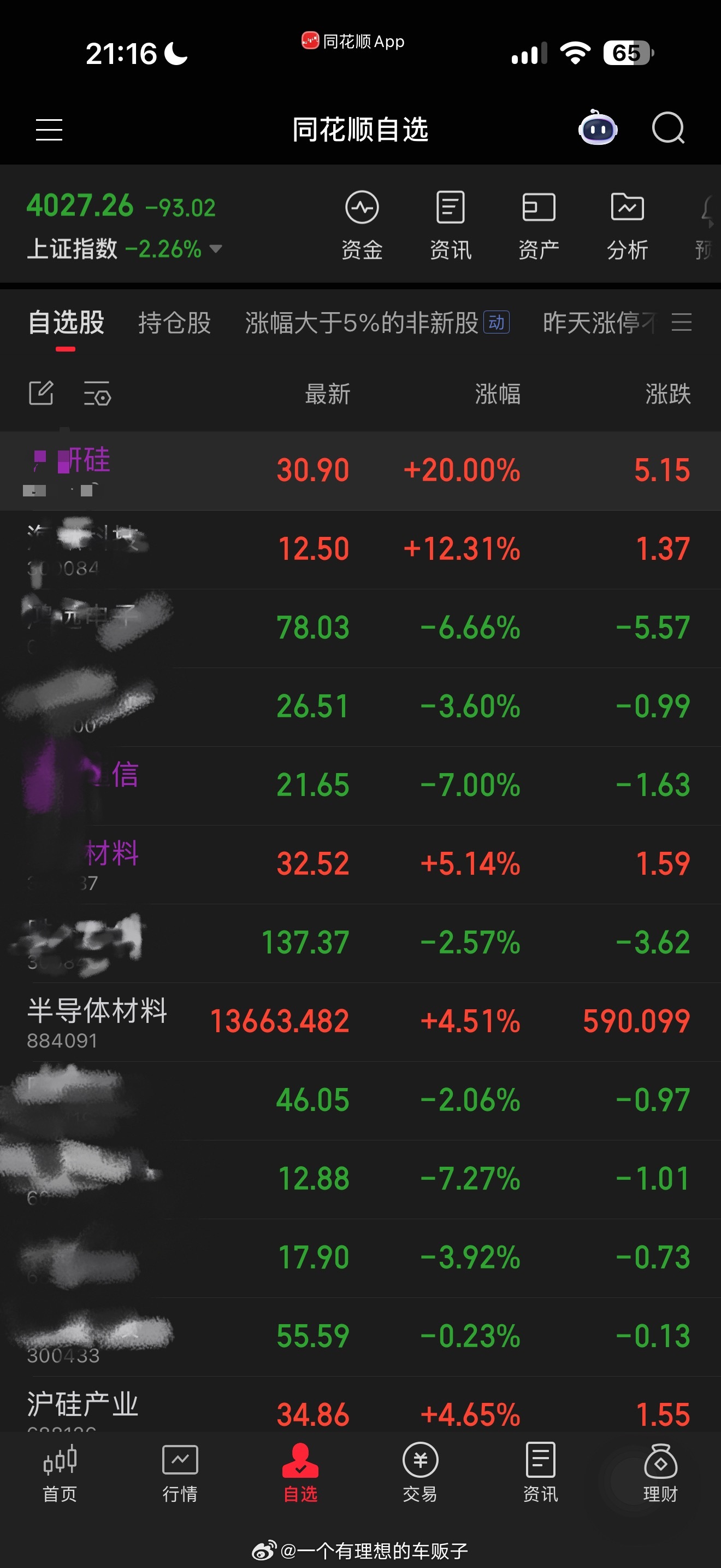 今天这个盘面，我还能独善其身，确实有点不好意思😅不过也有个连续跌了几天，今天还