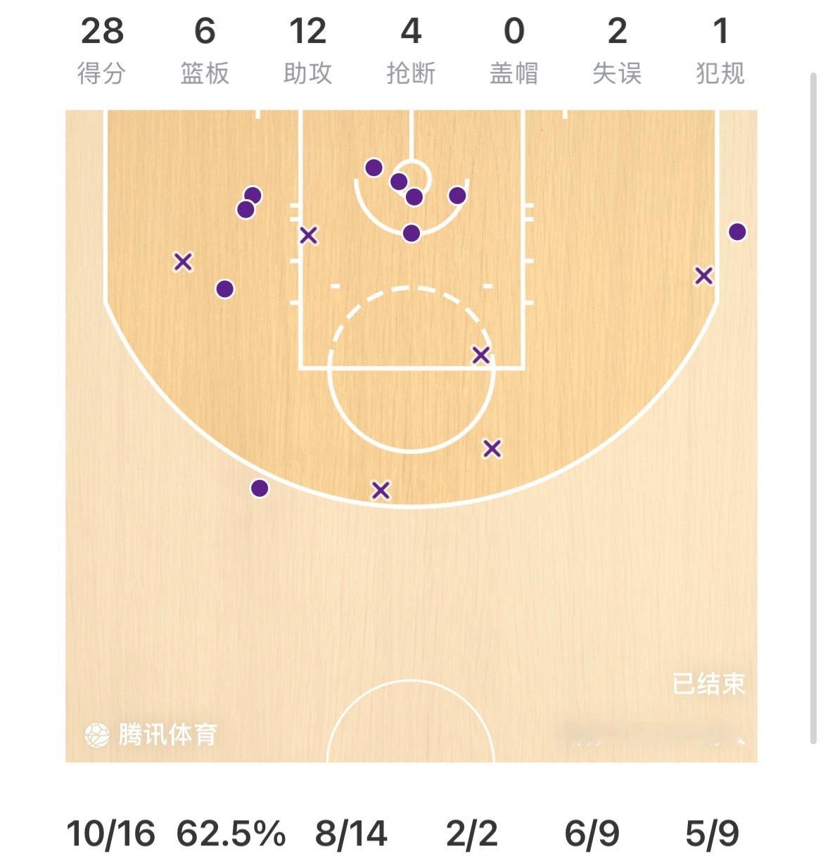 太阳vs湖人GOATNBA